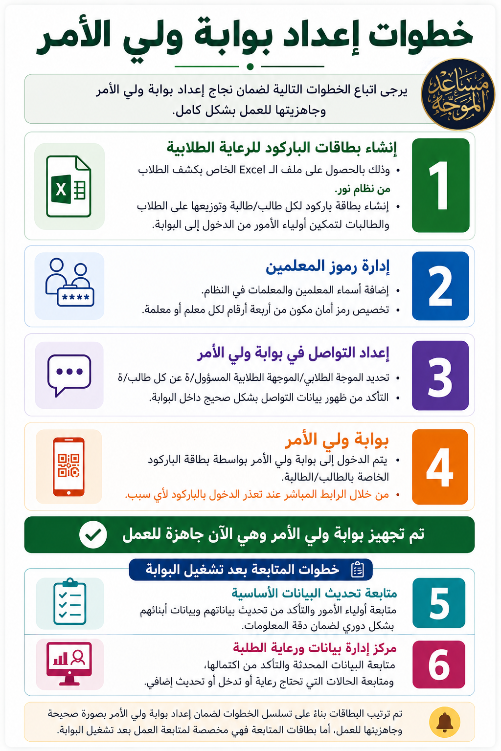 شرح إعدادات بوابة ولي الأمر